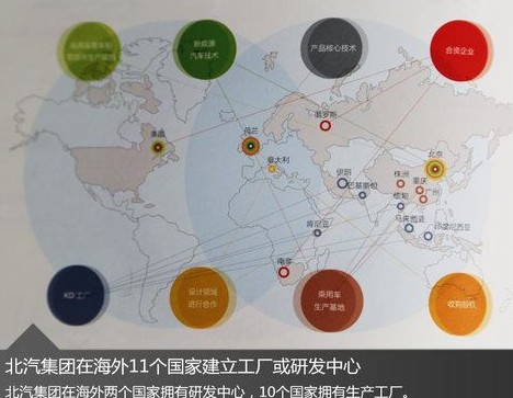 北汽在荷兰和意大利建立新能源汽车技术研发中心