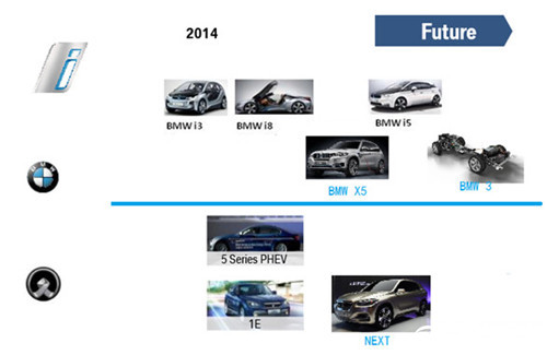 三星锂电池能量密度增三倍 电动汽车里程有望翻番