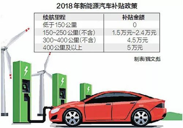 新能源车补贴新政出炉 小型代步车好日子到头了