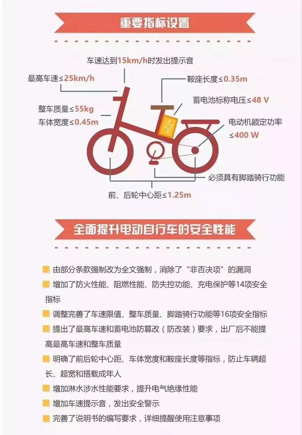 请注意！6月15日起，江苏泰州这类电动车将不能登记上牌