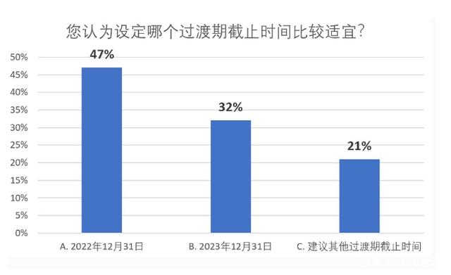 浙江省公布电动车管理该最新条例，7月1日起实施