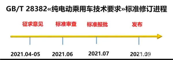 权威消息！低速电动车国家标准将于9月份发布！部分内容曝光！