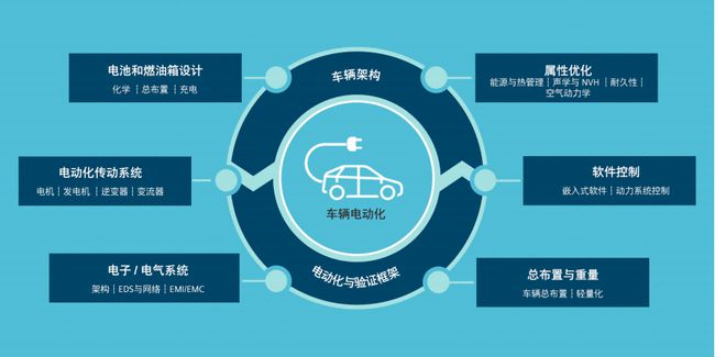 破解电动汽车开发迷局